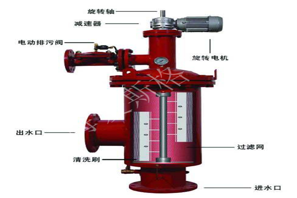 全自清洗过滤器